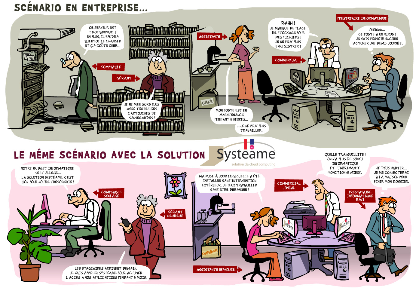 Strip BD publicitaire pour une solution informatique